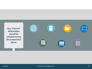 Key ‘internal’
deliverables
should be
initiated during
the preparation
phase
5/1/2017 consultorama.101@gmail.com 28
 