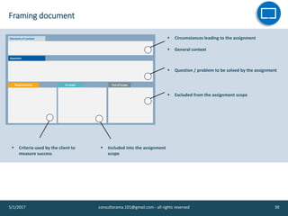 Framing document
5/1/2017 consultorama.101@gmail.com - all rights reserved 30
▪ Circumstances leading to the assignment
▪ General context
▪ Question / problem to be solved by the assignment
▪ Criteria used by the client to
measure success
▪ Included into the assignment
scope
▪ Excluded from the assignment scope
 