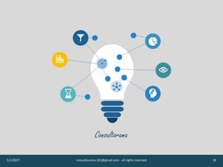 5/1/2017 consultorama.101@gmail.com - all rights reserved 36
Consultorama
 