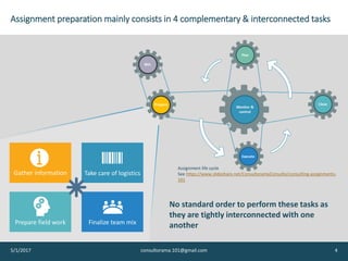 Assignment preparation mainly consists in 4 complementary & interconnected tasks
5/1/2017 consultorama.101@gmail.com 4
Finalize team mixPrepare field work
Take care of logisticsGather information
No standard order to perform these tasks as
they are tightly interconnected with one
another
Assignment life cycle
See https://www.slideshare.net/ConsultoramaConsulto/consulting-assignments-
101
 