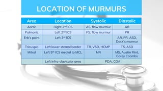Cardiology 1.6. Heart Sounds and Murmurs - by Dr. Farjad Ikram | PPTX