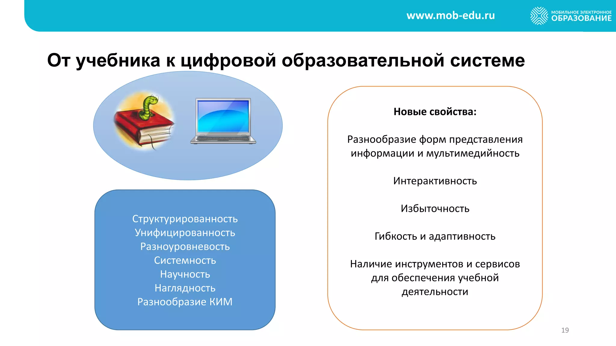 www.mob-edu.ru
От учебника к цифровой образовательной системе
19
Структурированность
Унифицированность
Разноуровневость
Системность
Научность
Наглядность
Разнообразие КИМ
Новые свойства:
Разнообразие форм представления
информации и мультимедийность
Интерактивность
Избыточность
Гибкость и адаптивность
Наличие инструментов и сервисов
для обеспечения учебной
деятельности
 