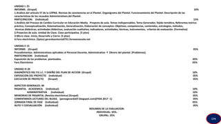 UNIDAD I: 25
INFORME: (Grupal) 10%
1.Análisis del artículo 57 de la LOPNA. Normas de convivencias en el Plantel. Organigrama del Plantel. Funcionamiento del Plantel: Descripción de las
características de los recaudos Administrativos del Plantel.
PARTICIPACION: (Individual) 15%
1.Análisis del Proceso de Cambio Curricular en Educación Media. Proyecto de aula. Temas indispensables, Tema Generador, Tejido temático, Referentes teórico
práctico, Conceptualización, Sistematización, Generalización, Elaboración de conceptos: Objetivos, competencias, contenidos, estrategias, métodos,
técnicas didácticas, actividades didácticas, evaluación cualitativa, indicadores, actividades, técnicas, instrumentos, criterios de evaluación. (Formativa)
2.Proyectos de aula. Unidad de Clase. Clase participativa. (5 ptos)
3.Micro clase. Inicio, Desarrollo y Cierre. (5 ptos)
4.Foro electrónico. (5ptos) gerardoantonio0751.forovenezuela.net
UNIDAD II 15
INFORME: (Grupal) 05%
Procedimientos Administrativos aplicables al Personal Docente, Administrativo Y Obrero del plantel. (Problemas).
PARTICIPACION: (Individual)
Exposición de los problemas planteados. 05%
Foro Electrónico 05%
UNIDAD III 20
DIAGNÓSTICO DEL P.E.I.C. Y DISEÑO DEL PLAN DE ACCION (Grupal) 10%
EXPOSICIÓN DEL PROYECTO (Individual) 05%
EJECUCION DE PROYECTO (Grupal) 05%
ASPECTOS GENERALES: 40
PASANTIA. ACADEMICA (Individual) 10%
ADMINISTRATIVA (Individual) 10%
MEMORIAS DE PASANTIA. (Revista electrónica) (Grupal) 05%
COMENTARIOS LECTURAS DEL BLOGS. (perezgerardo07.blogspot.com)(FIDA 2017 -1) 05%
JORNADA FINAL DE FASE (Individual) 05%
AUTO Y COEVALUACIÓN (Individual) 05%
RESUMEN DE LA EVALUACION:
INDIVIDUAL: 65%.
GRUPAL: 35%
GPA
 