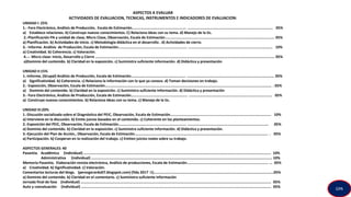 ASPECTOS A EVALUAR
ACTIVIDADES DE EVALUACION, TECNICAS, INSTRUMENTOS E INDICADORES DE EVALUACION:
UNIDAD I: 25%
1.- Foro Electrónico, Análisis de Producción, Escala de Estimación……….......................................... ………………………………………………………………………….…. 05%
a) Establece relaciones. b) Construye nuevos conocimientos. C) Relaciona ideas con su tema. d) Manejo de la tic.
2.-Planificación PA y unidad de clase, Micro Clase, Observación, Escala de Estimación………………………………………………………………………………………….……….. 05%
a) Planificación. b) Actividades de inicio. c) Metodología didáctica en el desarrollo . d) Actividades de cierre.
3.- Informe. Análisis de Producción, Escala de Estimación……………………………………………………………… ……………………………………………………………………….…… 10%
a) Creatividad. b) Coherencia. c) Valoración.
4.-.- Micro clase: Inicio, Desarrollo y Cierre ……………………………………………………………………………………………………………………………………………………………………. 05%
a)Dominio del contenido. b) Claridad en la exposición. c) Suministra suficiente información. d) Didáctica y presentación
UNIDAD II:15%
1.-Informe, (Grupal) Análisis de Producción, Escala de Estimación….…………………….………………………. …………………………………………………………………….………… 05%
a) Significatividad. b) Coherencia. c) Relaciona la información con lo que ya conoce. d) Toman decisiones en trabajo.
2.- Exposición, Observación, Escala de Estimación………………………………………………………………………………………………………………………………………………………… . 05%
a) Dominio del contenido. b) Claridad en la exposición. c) Suministra suficiente información. d) Didáctica y presentación
3.- Foro Electrónico, Análisis de Producción, Escala de Estimación………………………………………………….. …………………………………………………………………………… 05%
a) Construye nuevos conocimientos. b) Relaciona ideas con su tema. c) Manejo de la tic.
UNIDAD III:20%
1.-Discusión socializada sobre el Diagnóstico del PEIC, Observación, Escala de Estimación……………………………………………………………………………..……………. 10%
a) Interviene en la discusión. b) Emite juicios basados en el contenido. c) Coherente en los planteamientos.
2.-Exposición del PEIC, Observación, Escala de Estimación…………………………………………………………….. …………………………………………………………….………….. 05%
a) Dominio del contenido. b) Claridad en la exposición. c) Suministra suficiente información. d) Didáctica y presentación.
3.-Ejecución del Plan de Acción., Observación, Escala de Estimación……………………………………………………………………………………………………………….………… . 05%
a) Participación. b) Cooperan en la realización del trabajo. c) Emiten juicios reales sobre su trabajo.
ASPECTOS GENERALES: 40
Pasantía. Acadêmica (individual) ........................................................................................................................................................................... 10%
Administrativa (individual) ..................................................................................................................................................................... 10%
Memoria Pasantía. Elaboración revista electrónica, Análisis de producciones, Escala de Estimación………………………………………………………………….……… … 05%
a) Creatividad. b) Significatividad. c) Valoración.
Comentarios lecturas del blogs. (perezgerardo07.blogspot.com) (fida 2017 -1)…………………………………………………………………………………………………………..…05%
a) Dominio del contenido. b) Claridad en el comentario. c) Suministra suficiente información
Jornada final de fase (individual) …………………………………………………………………………………………………………………………………………………………………………...... 05%
Auto y coevaluación (Individual) ……………………………………………………………………………………………………………………………………………………………………….….…. 05%
GPA
 
