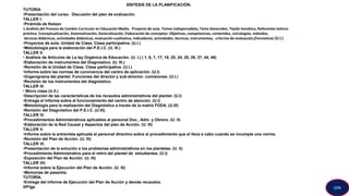 SÍNTESIS DE LA PLANIFICACIÓN.
TUTORIA
•Presentación del curso. Discusión del plan de evaluación.
TALLER I.
•Pirámide de Kelsen
1.Análisis del Proceso de Cambio Curricular en Educación Media. Proyecto de aula. Temas indispensables, Tema Generador, Tejido temático, Referentes teórico
práctico, Conceptualización, Sistematización, Generalización, Elaboración de conceptos: Objetivos, competencias, contenidos, estrategias, métodos,
técnicas didácticas, actividades didácticas, evaluación cualitativa, indicadores, actividades, técnicas, instrumentos, criterios de evaluación,(Formativa) (U.I.)
•Proyectos de aula. Unidad de Clase. Clase participativa. (U.I.)
•Metodología para la elaboración del P.E.I.C. (U. III.)
TALLER II.
• Análisis de Artículos de La ley Orgánica de Educación. (U. I.) ( 1, 6, 7, 17, 18, 20, 24, 25, 26, 37, 44, 49)
•Elaboración de instrumentos del Diagnóstico. (U. III.)
•Revisión de la Unidad de Clase. Clase participativa. (U.I.)
•Informe sobre las normas de convivencia del centro de aplicación. (U.I)
•Organigrama del plantel. Funciones del director y sub-director. comisiones. (U.I.)
•Revisión de los instrumentos del diagnóstico.
TALLER III.
• Micro clase (U.II.)
•Descripción de las características de los recaudos administrativos del plantel. (U.I)
•Entrega el Informe sobre el funcionamiento del centro de atención. (U.I)
•Metodología para la realización del Diagnóstico a través de la matriz FODA. (U.III)
•Revisión del Diagnóstico del P.E.I.C. (U.III).
TALLER IV.
•Procedimientos Administrativos aplicables al personal Doc., Adm. y Obrero. (U: II)
•Elaboración de la Red Causal y Aspectos del plan de Acción. (U. III)
TALLER V.
•Informe sobre la entrevista aplicada al personal directivo sobre el procedimiento que el lleva a cabo cuando se incumple una norma.
•Revisión del Plan de Acción. (U. III)
TALLER VI.
•Presentación de la solución a los problemas administrativos en los planteles. (U. II)
•Procedimiento Administrativo para el retiro del plantel de estudiantes. (U.I)
•Exposición del Plan de Acción. (U. III)
TALLER VII.
•Informe sobre la Ejecución del Plan de Acción. (U. III)
•Memorias de pasantía.
TUTORÍA.
•Entrega del informe de Ejecución del Plan de Acción y demás recaudos.
GP/gp. GPA
 