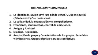 ORIENTACIÓN Y CONVIVENCIA
1. La identidad: ¿Quién soy? ¿De dónde vengo? ¿Qué me gusta?
¿Dónde vivo? ¿Con quién vivo?.
2. La solidaridad, la cooperación y el compañerismo.
3. Emociones, sentimientos, control de emociones.
4. Amigos y Amistad.
5. El abuso. Resiliencia.
6. Aceptación de grupo y Características de los grupos. Beneficios
y limitaciones. Grupos efectivo y grupos conflictivos
GPA
 