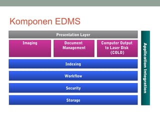 Electronic Document Management System Ahmad Hanafi, s.t., m.eng kab ...