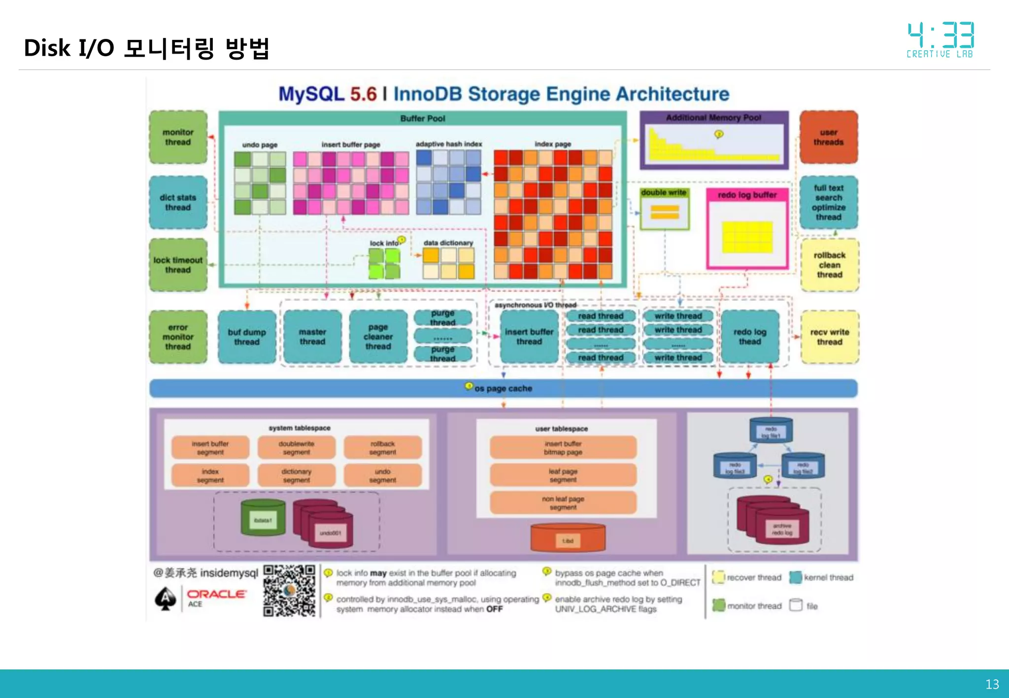 13
Disk I/O 모니터링 방법
 