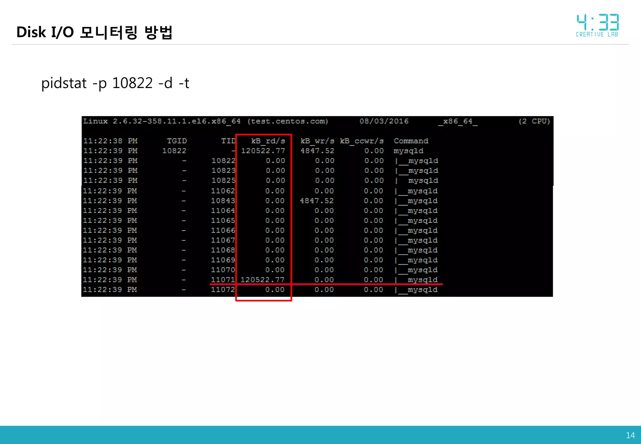 14
Disk I/O 모니터링 방법
pidstat -p 10822 -d -t
 