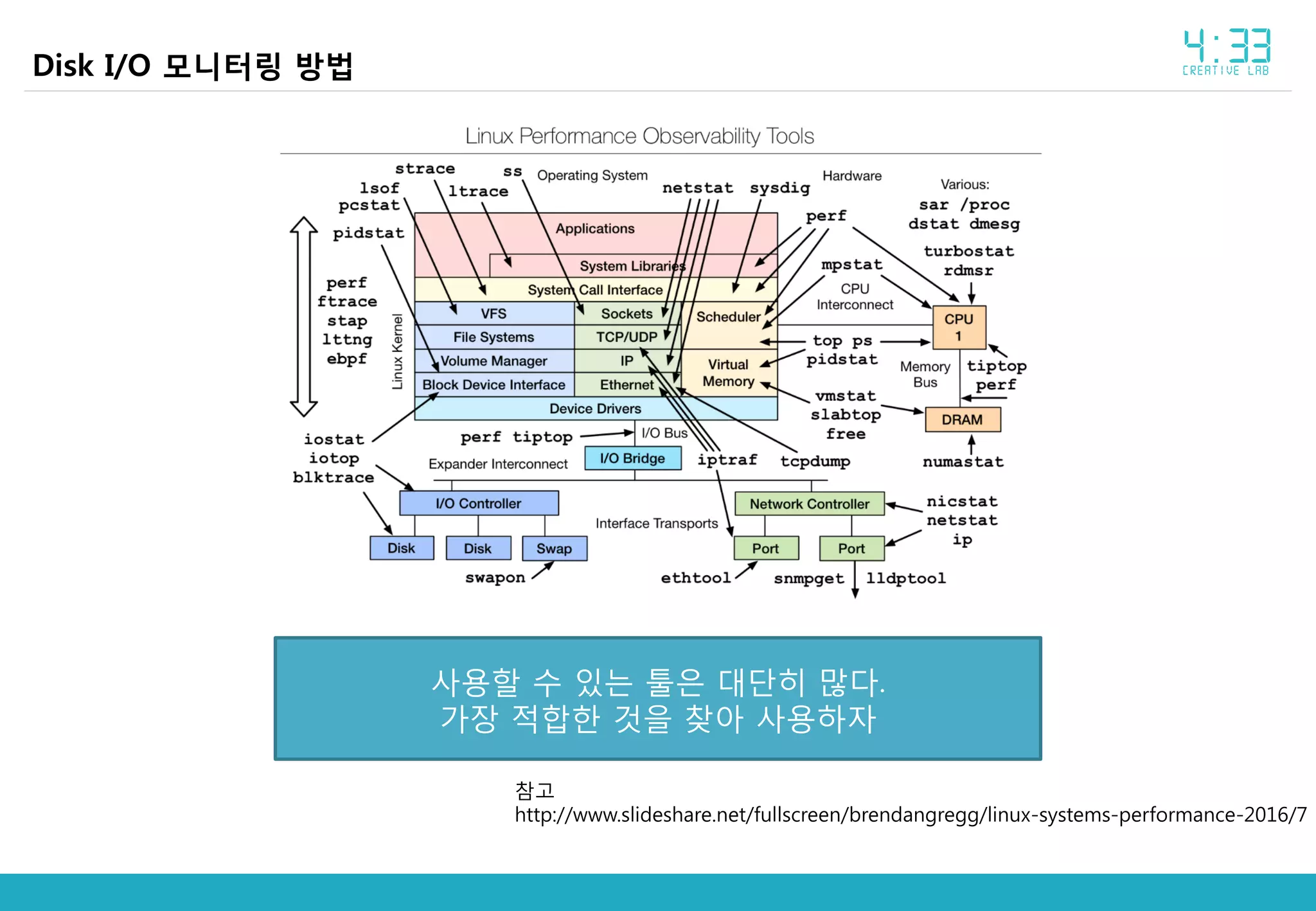 19
Disk I/O 모니터링 방법
참고
http://www.slideshare.net/fullscreen/brendangregg/linux-systems-performance-2016/7
사용할 수 있는 툴은 대단히 많다.
가장 적합한 것을 찾아 사용하자
 