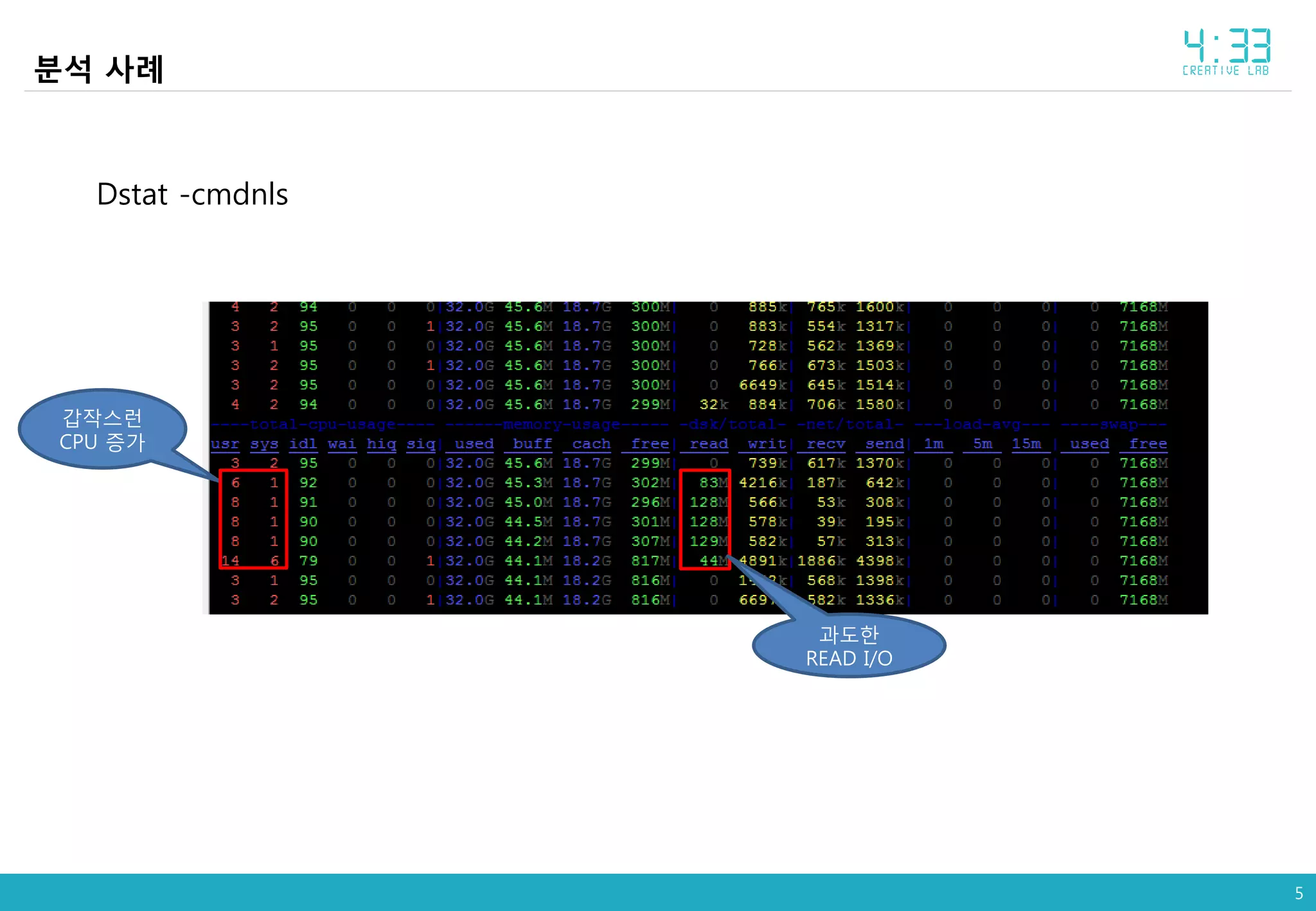5
분석 사례
갑작스런
CPU 증가
과도한
READ I/O
Dstat -cmdnls
 