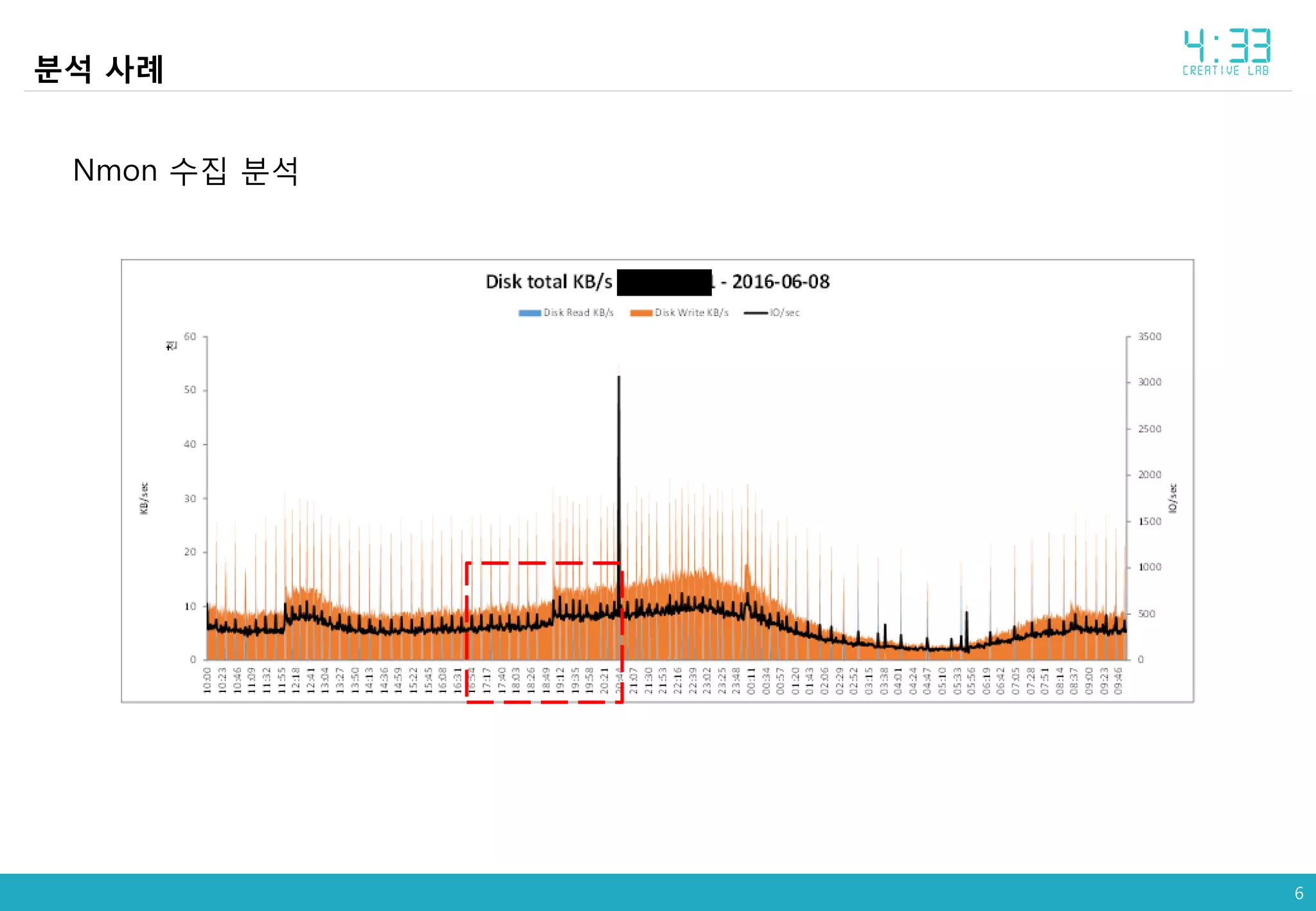 6
Nmon 수집 분석
분석 사례
 