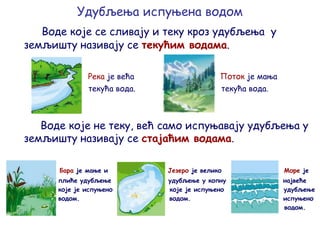 Удубљења испуњена водом
Воде које се сливају и теку кроз удубљења у
земљишту називају се текућим водама.
Река је већа Поток је мања
текућа вода. текућа вода.
Воде које не теку, већ само испуњавају удубљења у
земљишту називају се стајаћим водама.
Бара је мање и Језеро је велико Море је
плиће удубљење удубљење у копну највеће
које је испуњено које је испуњено удубљење
водом. водом. испуњено
водом.
 
