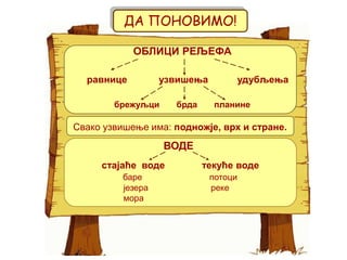 ОБЛИЦИ РЕЉЕФА
равнице узвишења удубљења
брежуљци брда планине
Свако узвишење има: подножје, врх и стране.
ДА ПОНОВИМО!
ВОДЕ
стајаће воде текуће воде
баре потоци
језера реке
мора
 