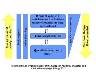 Insights in Asthma Rhinitis link 