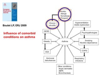 Controllers vs Relievers
Controllers =
medications taken
daily on a long-term
basis to keep asthma
under clinical control
...
