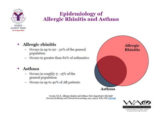 Allergic Rhinitis and Asthma
frequently occur together
40% of allergic rhinitis patients have asthma .
80% of asthma patie...