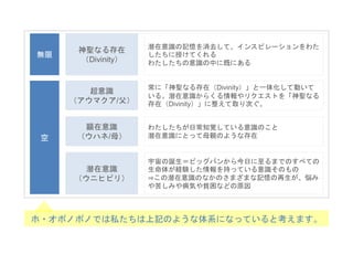無限
空
神聖なる存在
（Divinity）
超意識
（アウマクア/父）
顕在意識
（ウハネ/母）
潜在意識
（ウニヒピリ）
宇宙の誕生＝ビッグバンから今日に至るまでのすべての
生命体が経験した情報を持っている意識そのもの
⇒この潜在意識のなかのさまざまな記憶の再生が、悩み
や苦しみや病気や貧困などの原因
わたしたちが日常知覚している意識のこと
潜在意識にとって母親のような存在
常に「神聖なる存在（Divinity）」と一体化して動いて
いる。潜在意識からくる情報やリクエストを「神聖なる
存在（Divinity）」に整えて取り次ぐ。
潜在意識の記憶を消去して、インスピレーションをわた
したちに授けてくれる
わたしたちの意識の中に既にある
ホ・オポノポノでは私たちは上記のような体系になっていると考えます。
 