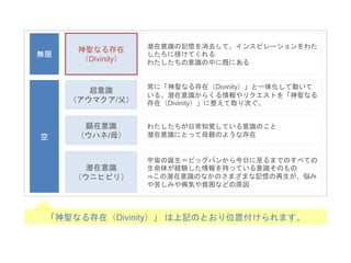 無限
空
神聖なる存在
（Divinity）
超意識
（アウマクア/父）
顕在意識
（ウハネ/母）
潜在意識
（ウニヒピリ）
宇宙の誕生＝ビッグバンから今日に至るまでのすべての
生命体が経験した情報を持っている意識そのもの
⇒この潜在意識のなかのさまざまな記憶の再生が、悩み
や苦しみや病気や貧困などの原因
わたしたちが日常知覚している意識のこと
潜在意識にとって母親のような存在
常に「神聖なる存在（Divinity）」と一体化して動いて
いる。潜在意識からくる情報やリクエストを「神聖なる
存在（Divinity）」に整えて取り次ぐ。
潜在意識の記憶を消去して、インスピレーションをわた
したちに授けてくれる
わたしたちの意識の中に既にある
「神聖なる存在（Divinity）」 は上記のとおり位置付けられます。
 