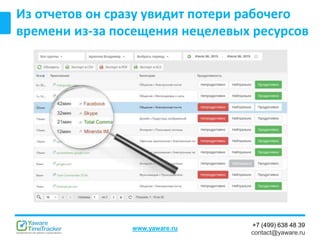 +7 (499) 638 48 39
contact@yaware.ru
www.yaware.ru
Из отчетов он сразу увидит потери рабочего
времени из-за посещения нецелевых ресурсов
 