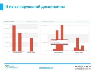 +7 (499) 638 48 39
contact@yaware.ru
www.yaware.ru
И из-за нарушений дисциплины
 