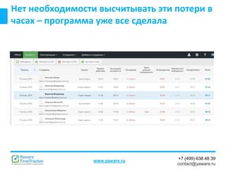 +7 (499) 638 48 39
contact@yaware.ru
www.yaware.ru
Нет необходимости высчитывать эти потери в
часах – программа уже все сделала
 