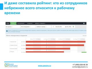 +7 (499) 638 48 39
contact@yaware.ru
www.yaware.ru
И даже составила рейтинг: кто из сотрудников
небрежнее всего относится к рабочему
времени
 