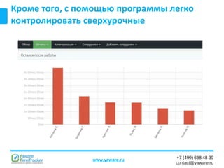 +7 (499) 638 48 39
contact@yaware.ru
www.yaware.ru
Кроме того, с помощью программы легко
контролировать сверхурочные
 