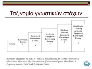 Ταξινομία γνωστικών στόχων
 