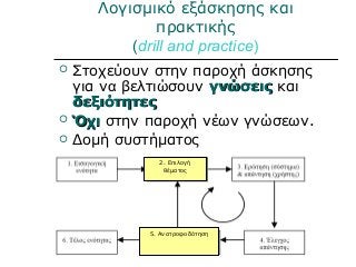 Λογισμικό εξάσκησης και
πρακτικής
(drill and practice)
 Στοχεύουν στην παροχή άσκησης
για να βελτιώσουν γνώσειςγνώσεις και
δεξιότητεςδεξιότητες
 ΌχιΌχι στην παροχή νέων γνώσεων.
 Δομή συστήματος
2. Επιλογή
θέματος
5. Ανατροφοδότηση
 