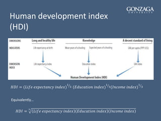 Hdi Def 1. introduction to development | PPTX