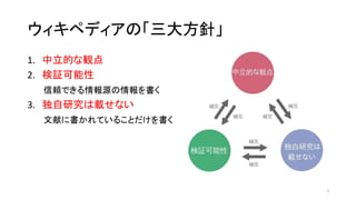 ウィキペディアの「三大方針」
4
1. 中立的な観点
2. 検証可能性
信頼できる情報源の情報を書く
3. 独自研究は載せない
文献に書かれていることだけを書く
 