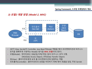 Spring Framework_스프링 프레임워크 개요
3) 모델2 개발 방법 (Model 2, MVC)
• JSP가 View, Servlet이 Controller, Java Bean이Model 역할을 해서 프리젠테이션과 비즈니스
로직을 명확하게 구분하는 Model2 방식을 MVC 모델이라고한다.
• 모델(Model) : 데이터생산, DB삽입/삭제/저장/ 등의 비즈니스 로직 수행,
DAO(Data Access Object), DTO(Data Transfer Object)
• 뷰(View) : 클라이언트에게 보여 줄 프리젠테이션에 집중하는 역할
• 컨트롤러(Controller) : 클라이언트의 요청을 처리하기 위해 제어 흐름을 당담, 주로 Servlet
 