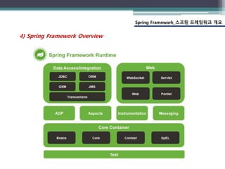 Spring Framework_스프링 프레임워크 개요
4) Spring Framework Overview
 