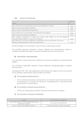 4.3. Valoració sociofamiliar:
Criteri
Valoraci
ó
Que l’infant inscrit al casal tingui germans que també fan l’activitat 15%
Que es tracti d’una família nombrosa. 15%
Que es tracti d’una família monoparental 15%
Que l’infant inscrit al casal tingui una disminució reconeguda 15%
Que es tracti d’un infant en acolliment 15%
Que ambdós progenitors (o aquell que conviu amb l’infant, en cas de famílies
monoparentals) estiguin en actiu al mon laboral. 15%
Que almenys un dels dos progenitors (o aquell que conviu amb l’infant, en cas de
famílies monoparentals) es trobi en situació d’atur. 15%
Els percentatges son acumulatius, sent el màxim a descomptar el 40%.
Per acreditar aquestes situacions s’hauran d’aportar els corresponents carnets o
certificats expedits pels òrgans competents indicats al punt 5è de les bases.
5. Sol·licituds i documentació
Les sol·licituds s’hauran de prestar mitjançant el formulari establert per l’Ajuntament de
Calders.
A la sol·licitud, emplenada i signada, s’haurà d’adjuntar, en tots els casos, la següent
documentació:
Fotocòpia del NIF / NIE, dels progenitors i dels infants que estiguin inscrits al Casal (en
els seu defecte caldrà aportar còpia del llibre de família).
a) Per acreditar l’empadronament:
- No és necessari presentar cap document. En el mateix document de sol·licitud
es declararà si es compleix el requisit de l’empadronament. L’ajuntament farà
posteriorment la comprovació.
b) Per acreditar la situació socioeconòmica:
- Informe de l’Equip Bàsic d’Atenció Social de l’Ajuntament de Calders.
c) Per acreditar la valoració sociofamiliar:
Criteri Documentació acreditativa
Que l’infant inscrit al casal tingui germans que
també fan l’activitat
Ho comprova l'Ajuntament
Que es tracti d’una família nombrosa. Carnet expedit per l'òrgan competent
CodiValidació:54TDL335X9H5JZ6N2R52NHKW7|Verificació:http://calders.eadministracio.cat/
DocumentsignatelectrònicamentdesdelaplataformaesPublicoGestiona|Pàgina3de5
 