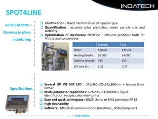 SPOT4LINE
11
Specifications
 Several UV VIS NIR LED : 375,465,525,625,860nm + temperature
sensor
 Multi-parameter capabilities: turbidity 0-10000NTU, liquid
identification in pipe, color monitoring
 Easy and quick to integrate : BN25 clamp or SMS connexion IP 65
 High cleanability
 Software : MODBUS communication (machine) , USB (Computer)
APPLICATIONS :
Cleaning in place
monitoring
 Identification : Direct identification of liquid in pipe
 Quantification : accurate color prediction, mean particle size and
turbidity
 Optimisation of membrane filtration : efficient predition both for
filtrate and concentrate
Current S4L
Water 550 m3 230 m3
Heating (Kw/h) 28 000 14 000
Additive (euros) 795 159
CIP time (h) 1.21 0.75
 
