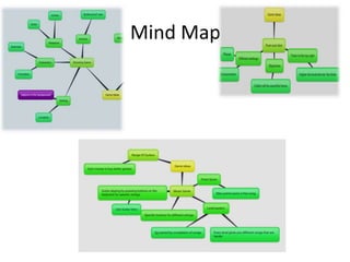 Mind Map