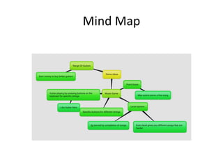 Mind Map