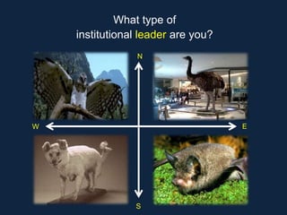 What type of
institutional leader are you?
N
S
W E
 