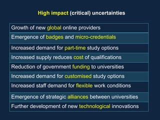 High impact (critical) uncertainties
Growth of new global online providers
Emergence of badges and micro-credentials
Increased demand for part-time study options
Increased supply reduces cost of qualifications
Reduction of government funding to universities
Increased demand for customised study options
Increased staff demand for flexible work conditions
Emergence of strategic alliances between universities
Further development of new technological innovations
 