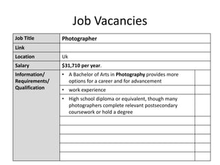 Job Vacancies
Job Title Photographer
Link
Location Uk
Salary $31,710 per year.
Information/
Requirements/
Qualification
• A Bachelor of Arts in Photography provides more
options for a career and for advancement
• work experience
• High school diploma or equivalent, though many
photographers complete relevant postsecondary
coursework or hold a degree
 