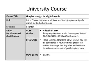University Course
Course Title Graphic design for digital media
Link https://www.brighton.ac.uk/courses/study/graphic-design-for-
digital-media-ba-hons.aspx
Location Brighton
Entry
Requirements/
Qualification
GCSE
Grades
• A-levels or BTEC
Entry requirements are in the range of A-level
BBC–CCC (112–96 UCAS Tariff points).
BTEC Grade • BTEC Extended Diploma DDM–MMM. You will
be considered if your predicted grades fall
within this range, but any offer will be made
based on assessment of portfolio/interview.
UCAS points • 112-96
 