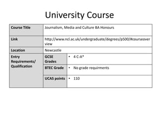 University Course
Course Title Journalism, Media and Culture BA Honours
Link http://www.ncl.ac.uk/undergraduate/degrees/p500/#courseover
view
Location Newcastle
Entry
Requirements/
Qualification
GCSE
Grades
• 4 C-A*
BTEC Grade • No grade requirments
UCAS points • 110
 