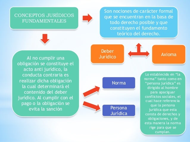CONCEPTOS JURIDICOS FUNDAMENTALES