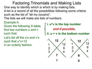Factoring Trinomials and Making Lists
One way to identify which is which is by making lists.
A list is a record of all the possibilities following some criteria
such as the list of "all my cousins".
The lists we will make are lists of numbers.
Example A.
Given the following X-table,
find two numbers u and v
such that:
i. u*v is the top number
ii. u + v is the bottom number
and if possible,
I II
12 12
97
121
62
43
121
62
43
Let’s list all the u’s and v’s
such that u*v=12
in an orderly fashion.
vu vu
 