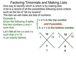 Factoring Trinomials and Making Lists
One way to identify which is which is by making lists.
A list is a record of all the possibilities following some criteria
such as the list of "all my cousins".
The lists we will make are lists of numbers.
Example A.
Given the following X-table,
find two numbers u and v
such that:
i. u*v is the top number
ii. u + v is the bottom number
and if possible,
I II
12 12
97
121 121
Let’s list all the u’s and v’s
such that u*v=12
in an orderly fashion.
vu vu
 