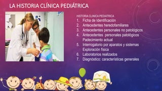 LA HISTORIA CLÍNICA PEDIÁTRICA
HISTORIA CLINICA PEDIATRICA
1. Ficha de Identificación
2. Antecedentes heredofamiliares
3. Antecedentes personales no patológicos
4. Antecedentes personales patológicos
Padecimiento actual
5. Interrogatorio por aparatos y sistemas
Exploración física
6. Laboratorios realizados
7. Diagnóstico: características generales
 