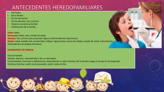 • Del Padre
• De la Madre
• De los hermanos
• De los abuelos, tíos y primos
• Historia económica familiar
• Clasificación de la familia
Padre: ídem.
Hermanos: edad, sexo, estado de salud.
Abuelos: tíos, primos que presenten alguna enfermedad de importancia.
Madre: edad, estado civil, escolaridad, trabajo, ingreso/mes, horas de trabajo, estado de salud, toxicomanías.
Antecedentes de atópias familiares
DIAGNOSTICO DE FAMILIA
Tipo de Familia:
Nuclear, extensa, reconstituida o de un solo padre.
Funcionalidad: funcional o disfuncional, dependiendo si cada miembro de la familiar juega el rol que le corresponde.
Dinámica familiar; quién es el proveedor, quién cuida al niño.
ANTECEDENTES HEREDOFAMILIARES
 