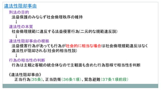 違法性阻却事由
刑法の目的
法益保護のみならず社会倫理秩序の維持
↓
違法性の本質
社会倫理規範に違反する法益侵害行為(二元的な規範違反説)
↓
違法性阻却事由の根拠
法益侵害行為があっても行為が社会的に相当な場合は社会倫理規範違反はなく
違法性が阻却される(社会的相当性説)
↓
行為の相当性の判断
行為は主観と客観の統合体なので主観面も含めた行為態様で相当性を判断
《違法性阻却事由》
正当行為(３５条)、正当防衛（３６条１項）、緊急避難（３７条１項前段）
 