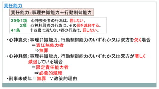 責任能力
責任能力：事理弁識能力＋行動制御能力
３９条１項 心神喪失者の行為は、罰しない。
２項 心神耗弱者の行為は、その刑を減軽する。
４１条 十四歳に満たない者の行為は、罰しない。
・心神喪失：事理弁識能力、行動制御能力のいずれか又は双方を欠く場合
＝責任無能力者
⇒無罪
・心神耗弱：事理弁識能力、行動制御能力のいずれか又は双方が著しく
減退している場合
＝限定責任能力者
⇒必要的減軽
・刑事未成年＝無罪 ∵政策的理由
 